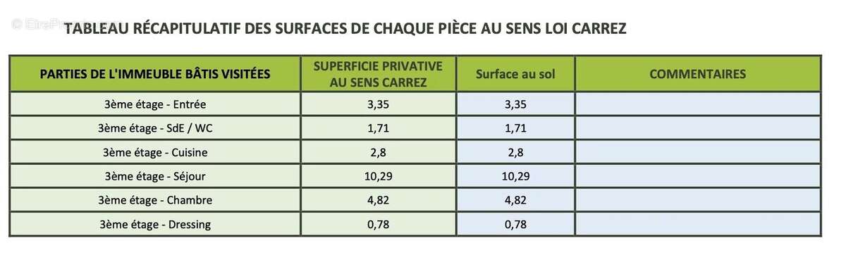 Appartement à PARIS-18E