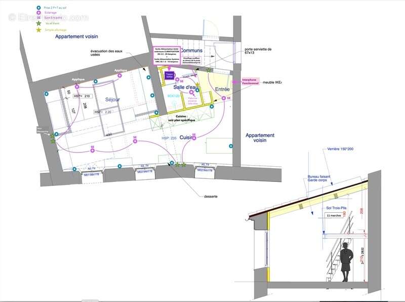 Appartement à MONTPELLIER