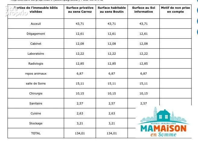 surface commerciale / medicale
