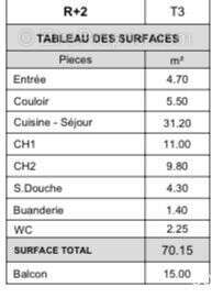 Photo 7 - Appartement à FREJUS