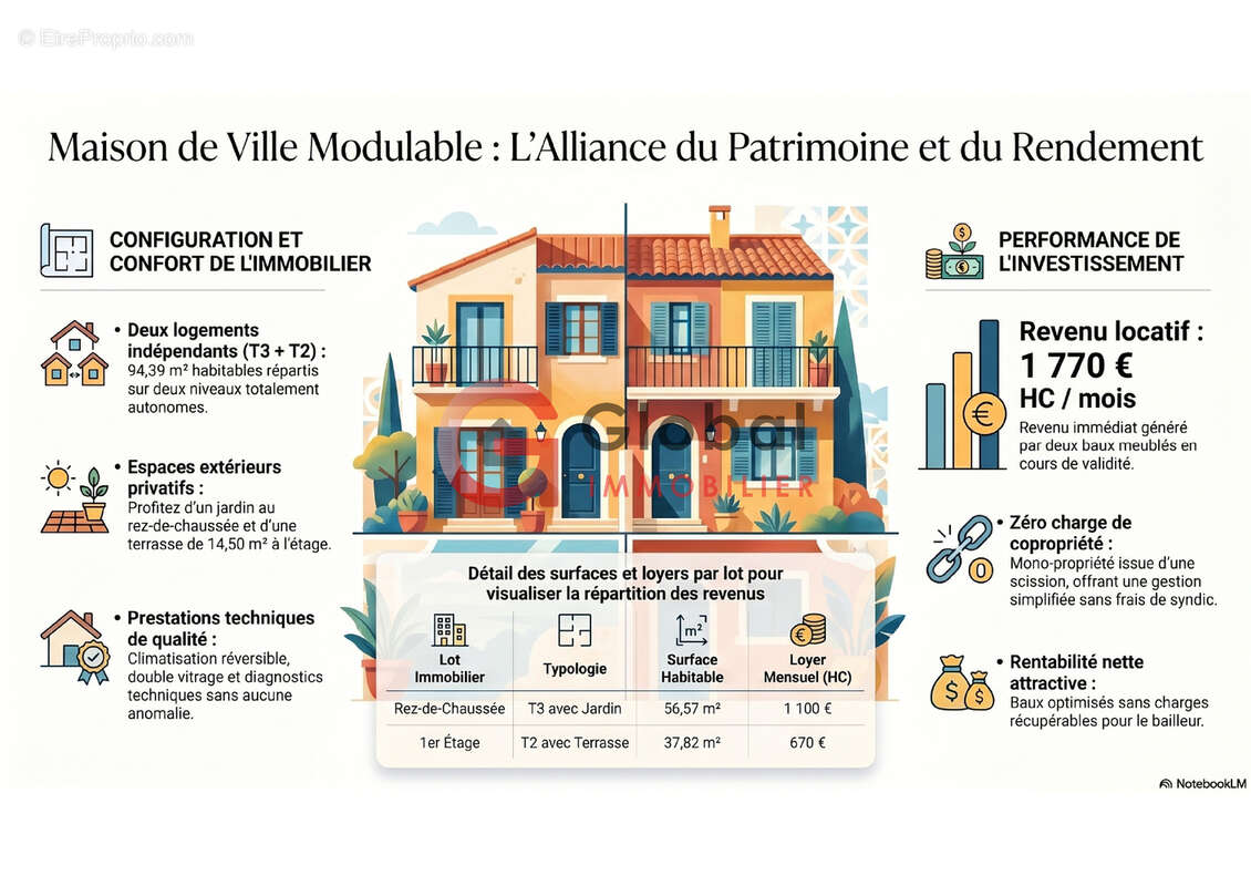 Maison de ville avec deux appartements indépendants et terrasses à Marseille 13010 - photo 20
