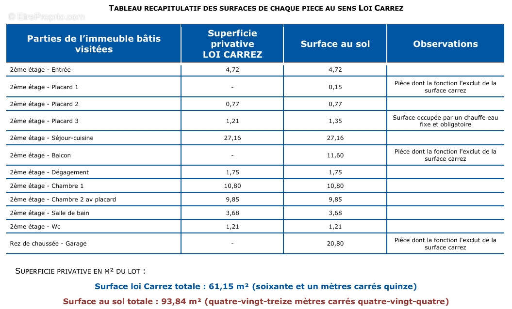 Appartement à AIX-LES-BAINS
