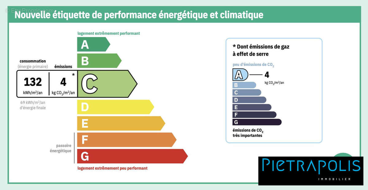 Appartement à LYON-8E