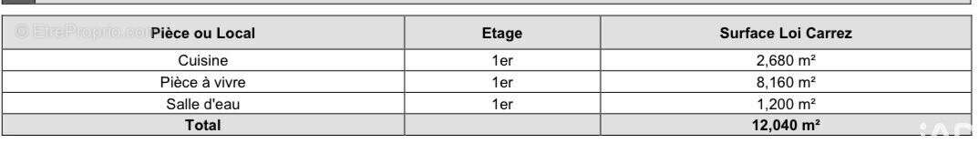Photo 9 - Appartement à PARIS-20E