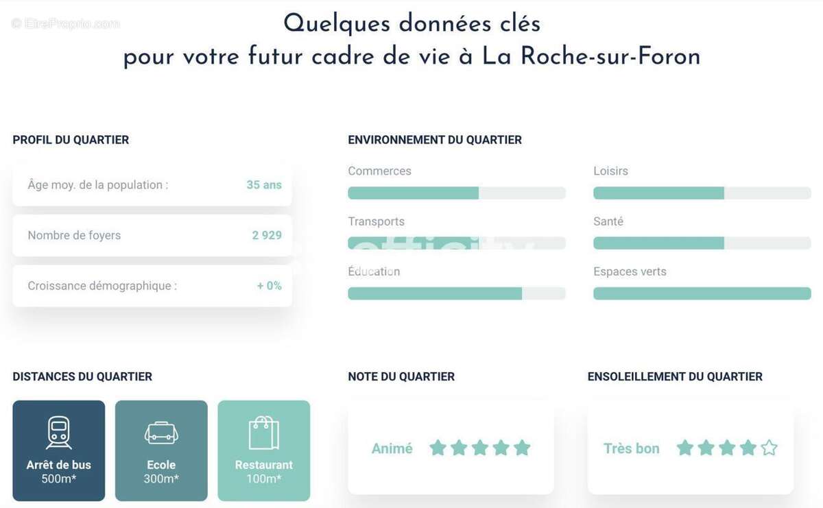 Appartement à LA ROCHE-SUR-FORON