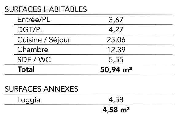 Appartement à PAIMPOL