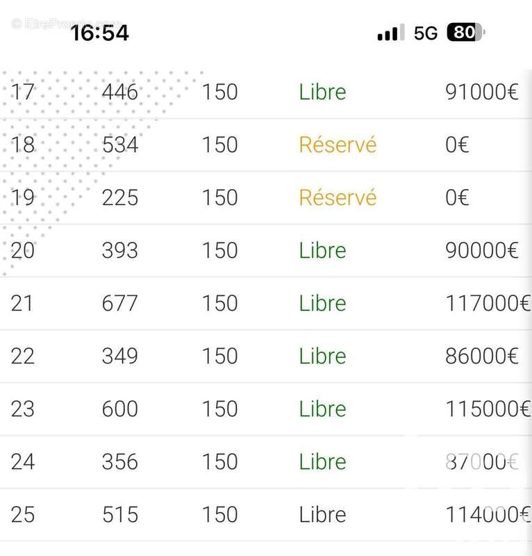 Photo 4 - Terrain à PORTEL-DES-CORBIERES
