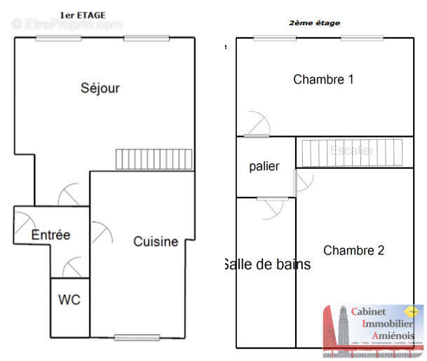 Appartement à DOULLENS