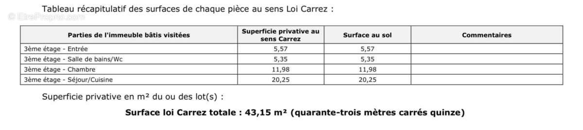 Appartement à AULNAY-SOUS-BOIS