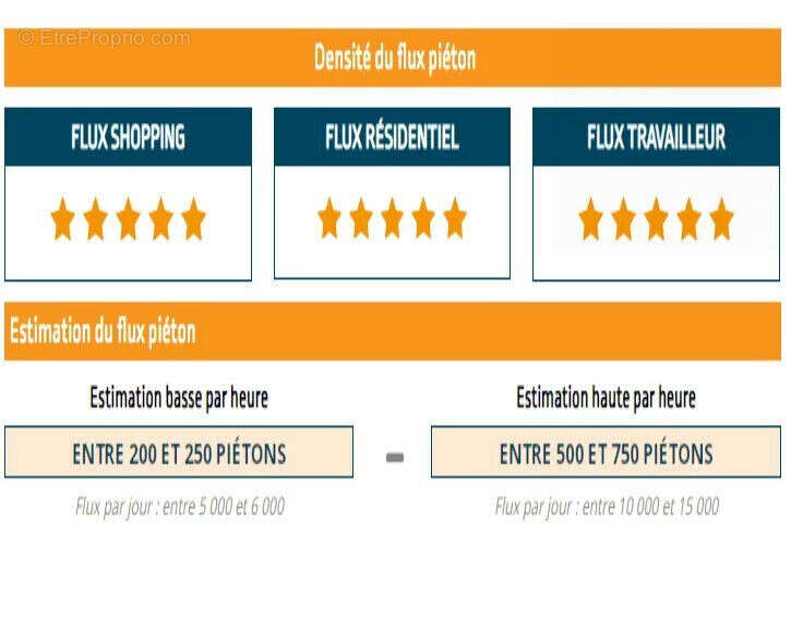 Commerce à OZOIR-LA-FERRIERE