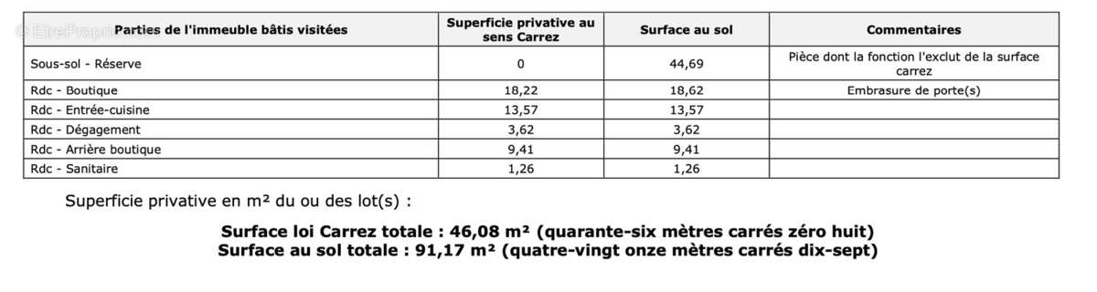 Commerce à COURBEVOIE