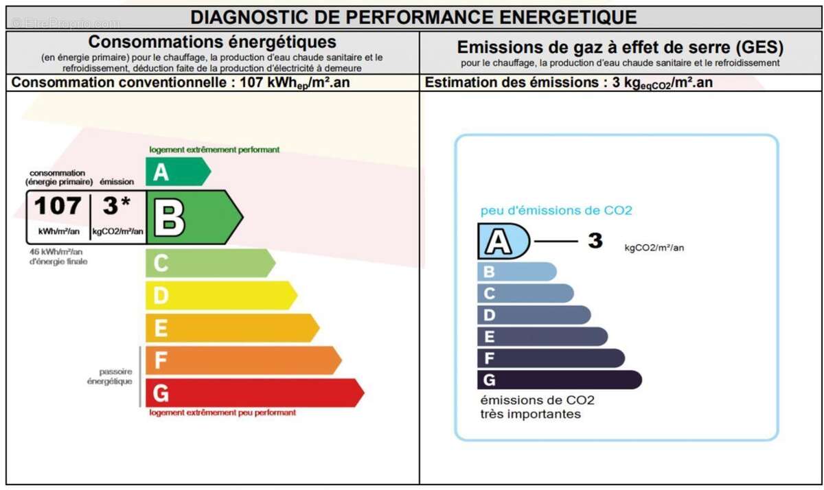 Commerce à VILLENEUVE-DE-LA-RAHO