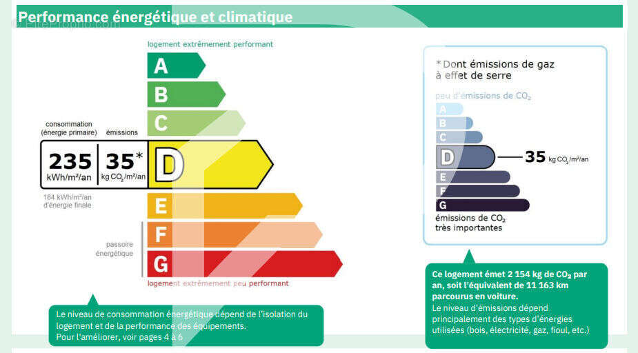 Appartement à LE PECQ