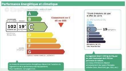 Appartement à SAULX-LES-CHARTREUX