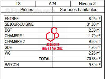 Appartement à RENNES