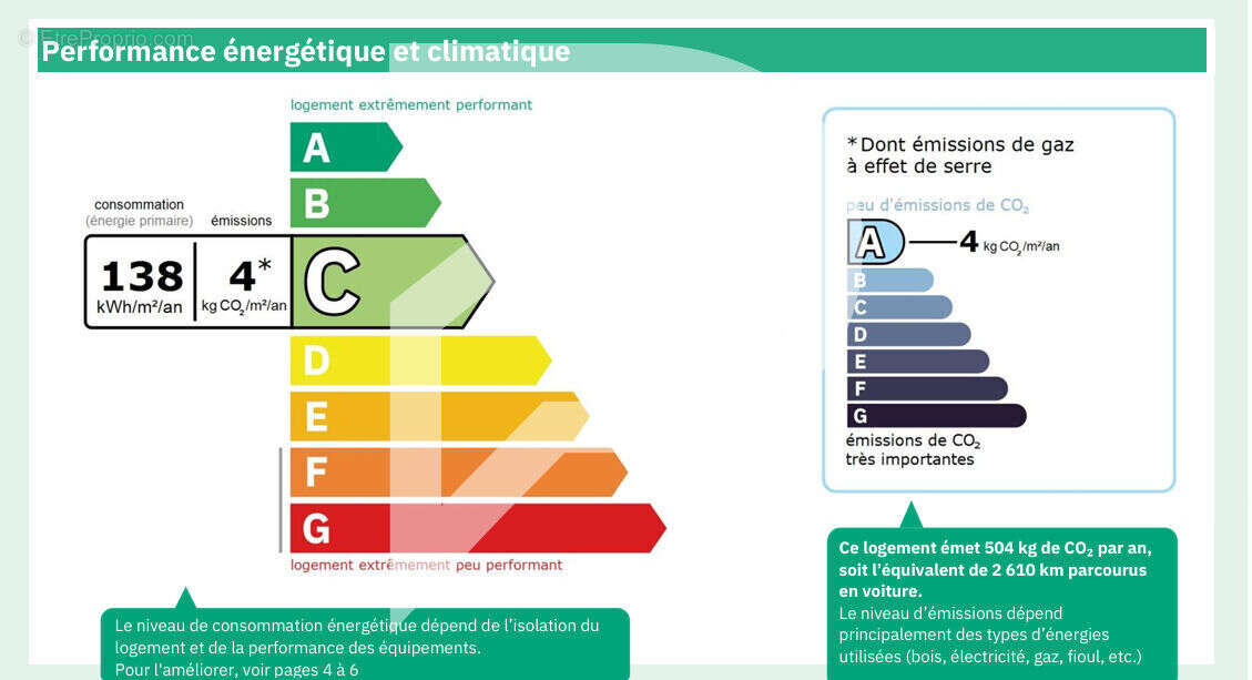 Maison à HARDRICOURT