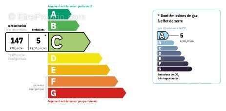 Photo 2 - Appartement à ROSNY-SOUS-BOIS