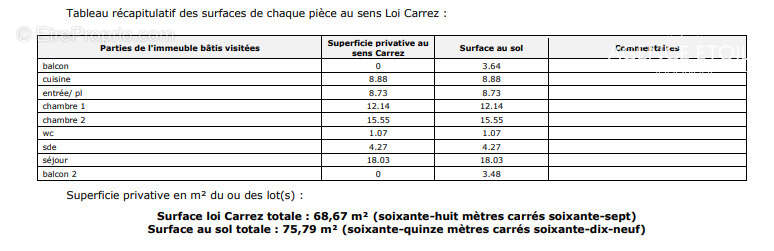 Appartement à MARSEILLE-5E