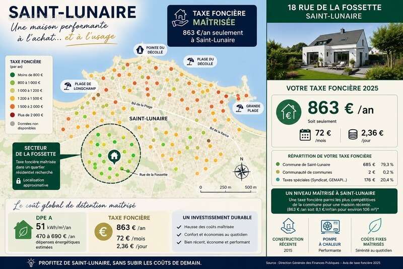 Maison à SAINT-LUNAIRE