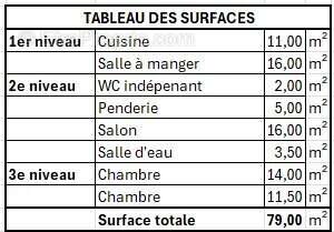 Appartement à VIVIERS