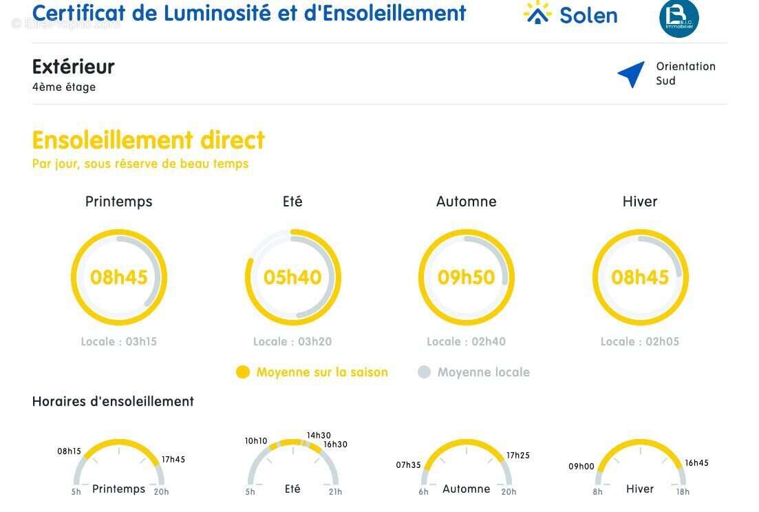 Appartement à VILLEURBANNE
