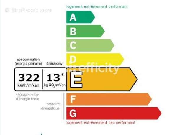 Appartement à SAVIGNY-SUR-ORGE