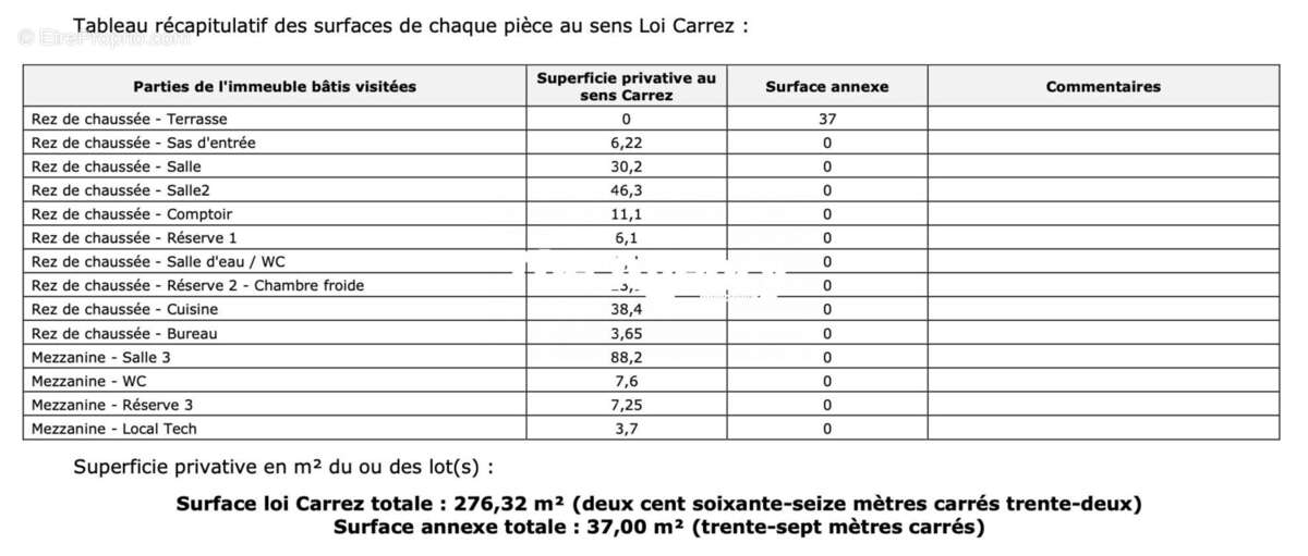 Autre à MARSEILLE-8E