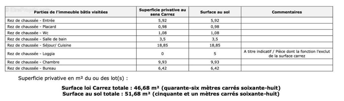 Appartement à PARIS-15E