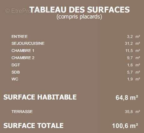 Appartement à VILLENAVE-D'ORNON