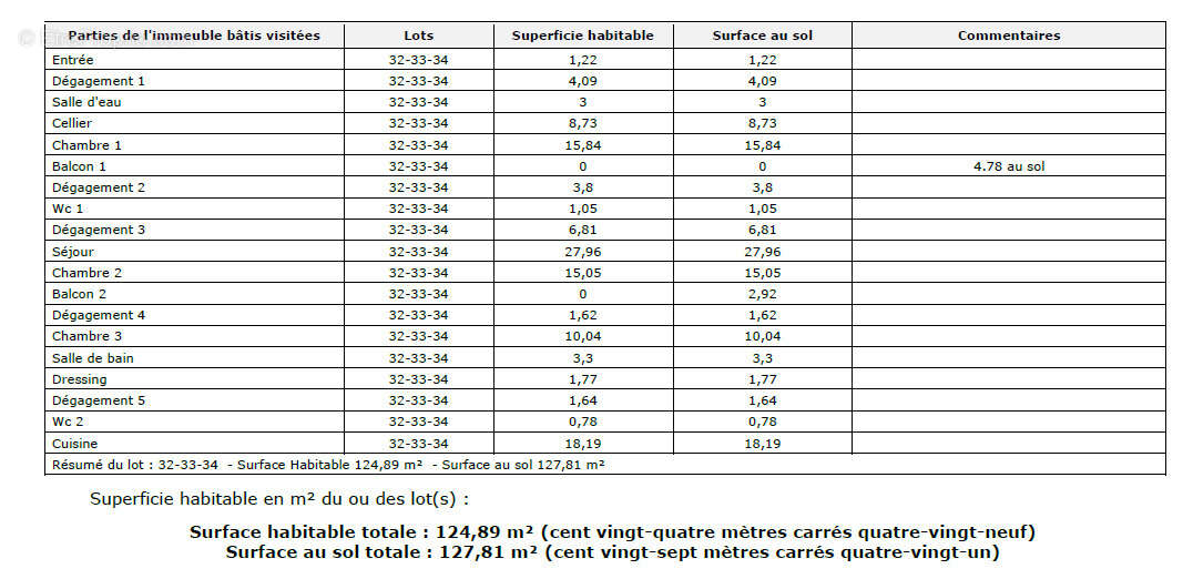 Appartement à VALENCE