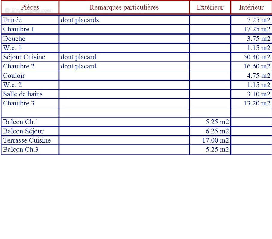 Appartement à VILLENEUVE-LOUBET
