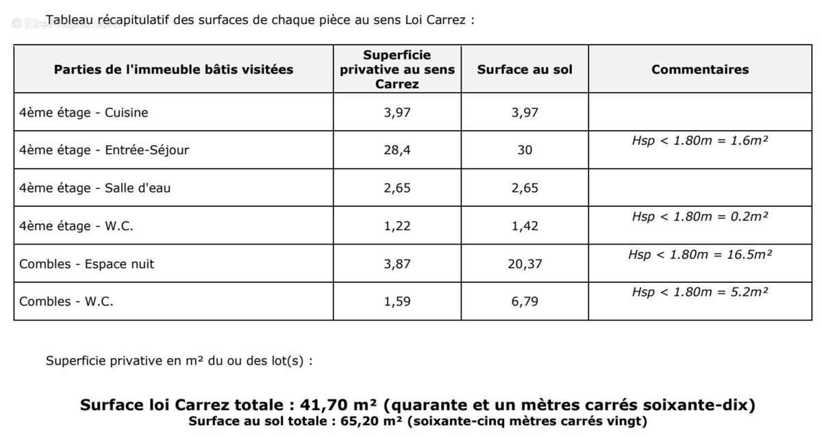 Appartement à PARIS-7E