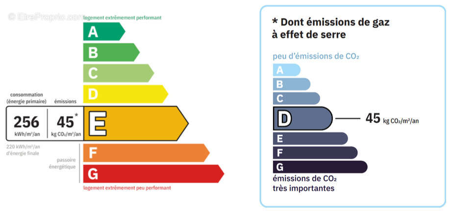 Appartement à PARIS-3E