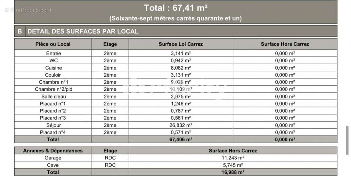 Appartement à TOURS