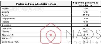 Appartement à CHATOU