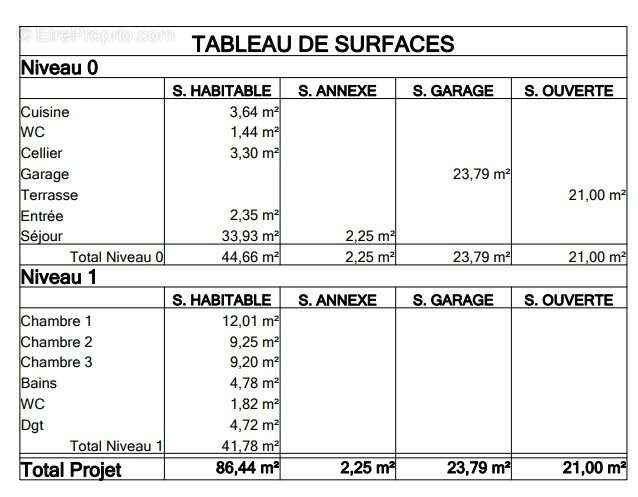 Maison à COLOMBIER-SAUGNIEU