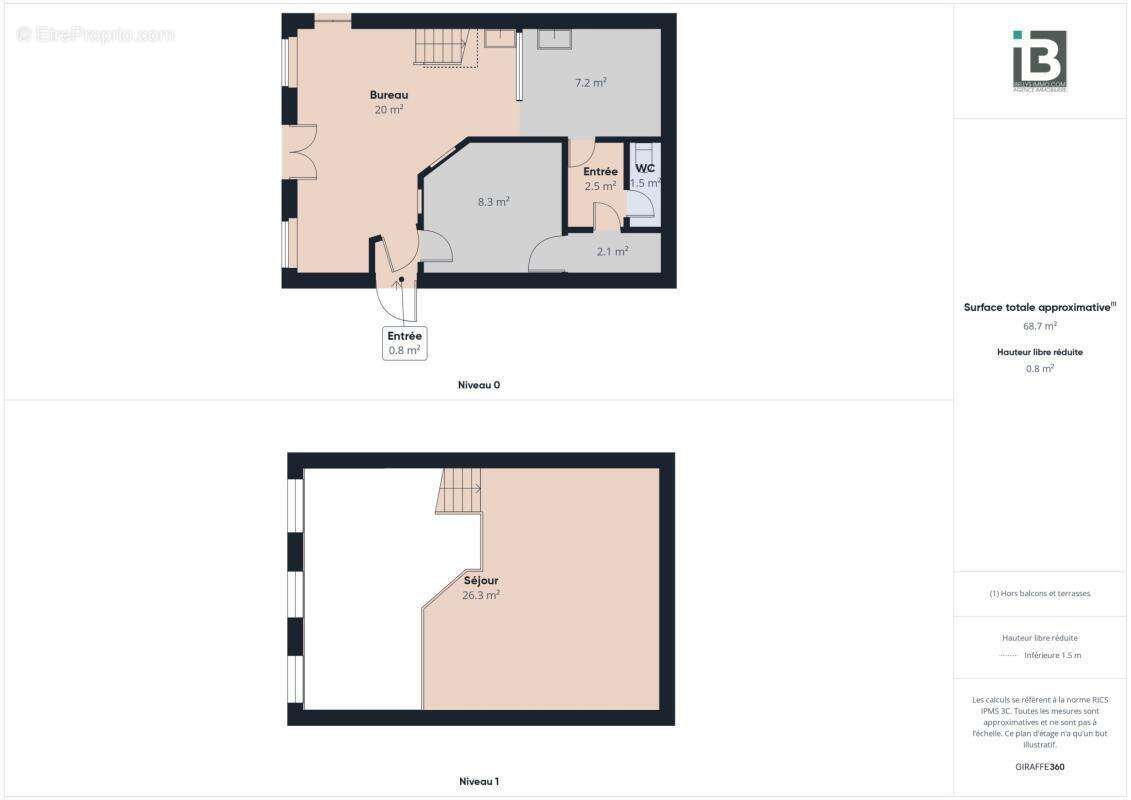 Appartement à HYERES