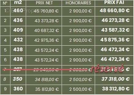 Terrain à LA COUYERE
