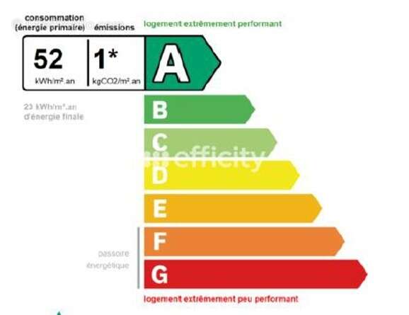 Appartement à CLAMART