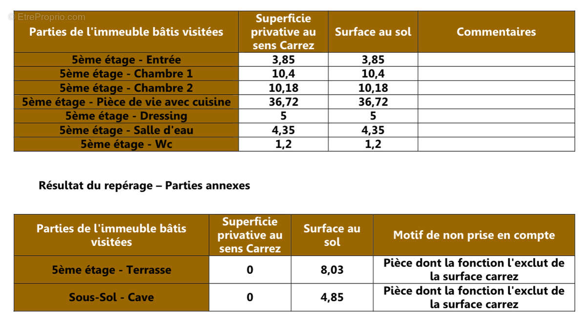 Appartement à LYON-7E