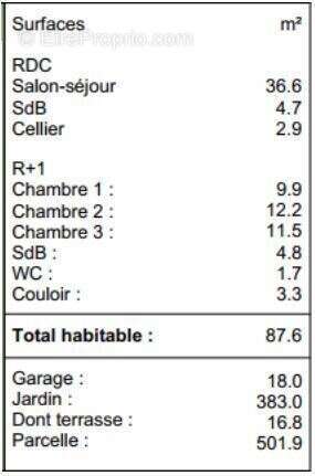 Maison à SAINT-GENEST-MALIFAUX