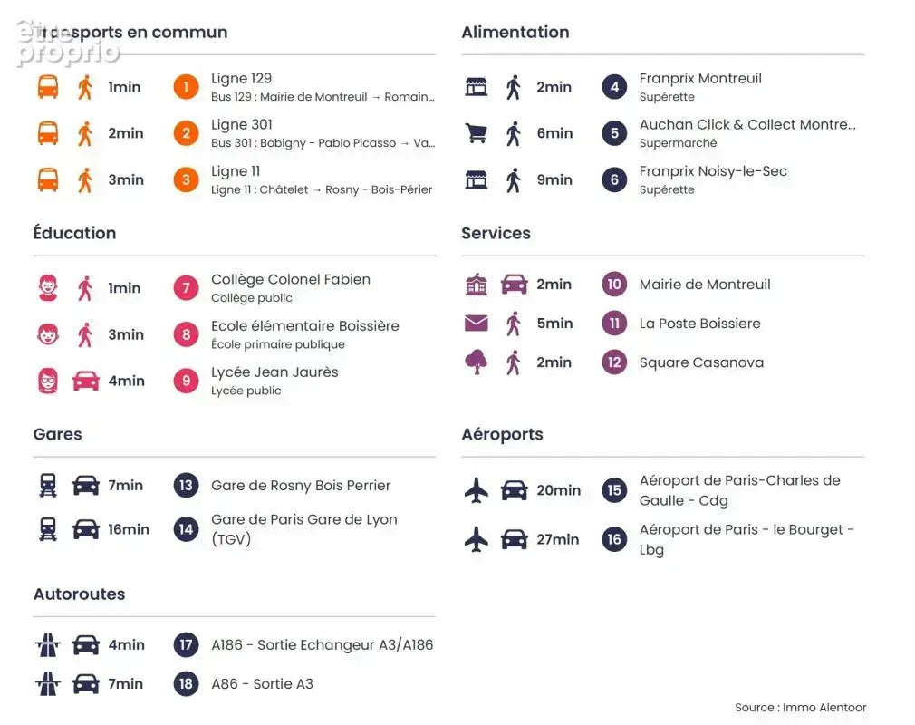 Montreuil – t3 récent – jardin 39 m² – terrasse – parking - photo 12