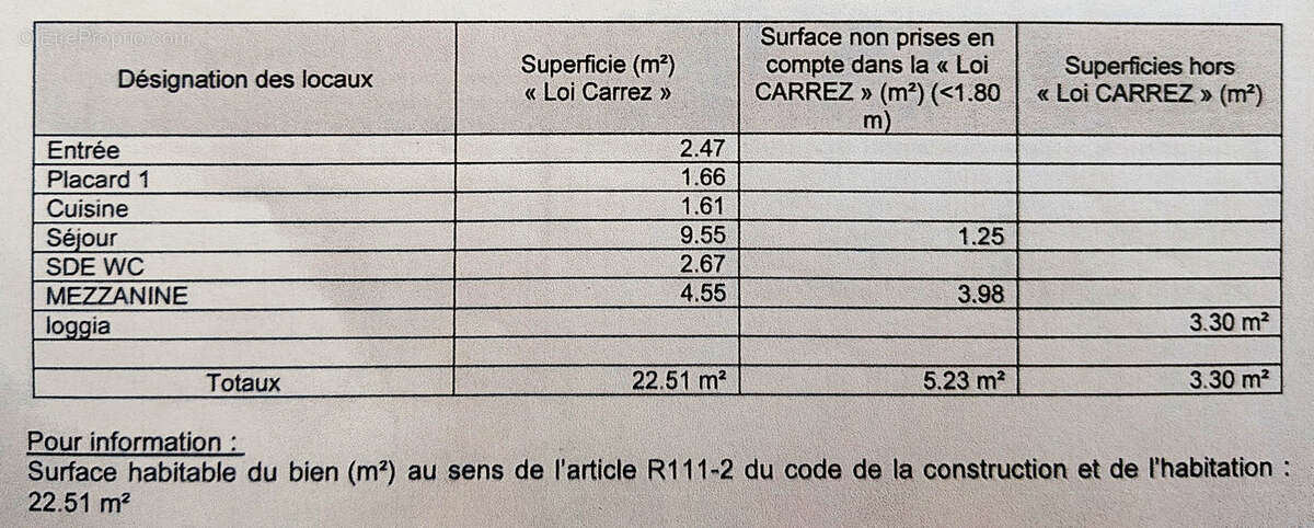Appartement à PORT-LA-NOUVELLE