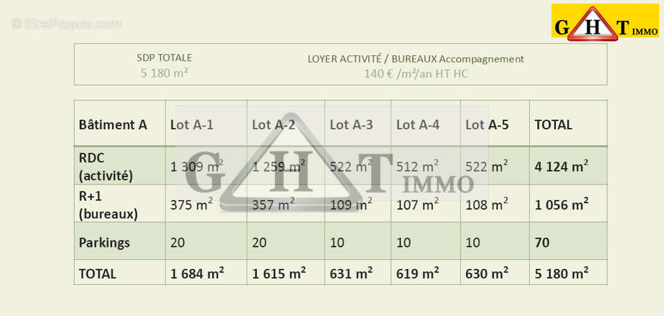 Commerce à VILLEPARISIS