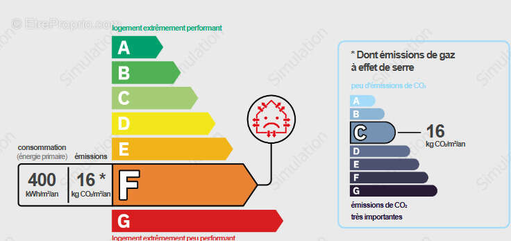 Maison à BENNECOURT