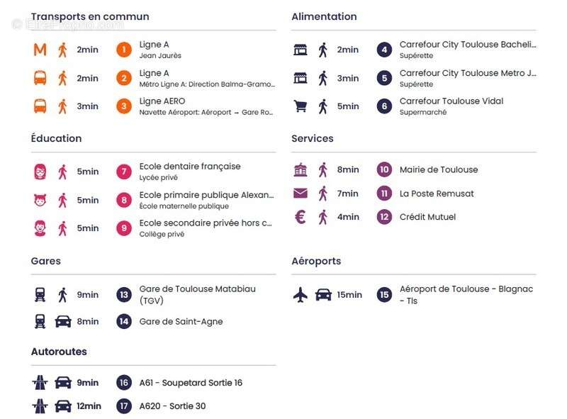 Appartement à TOULOUSE