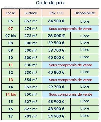 Terrain à MANTHELAN