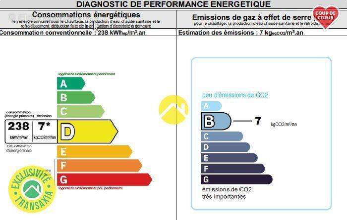 Maison à CHARENTONNAY