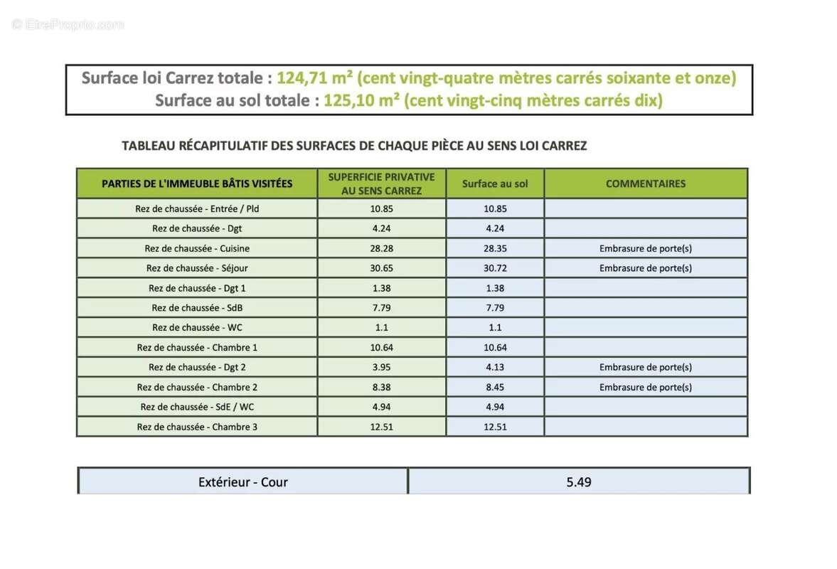 Appartement à VINCENNES