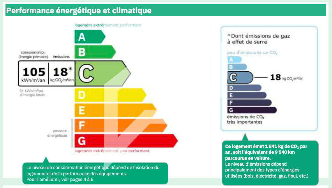 Maison à LOUVECIENNES